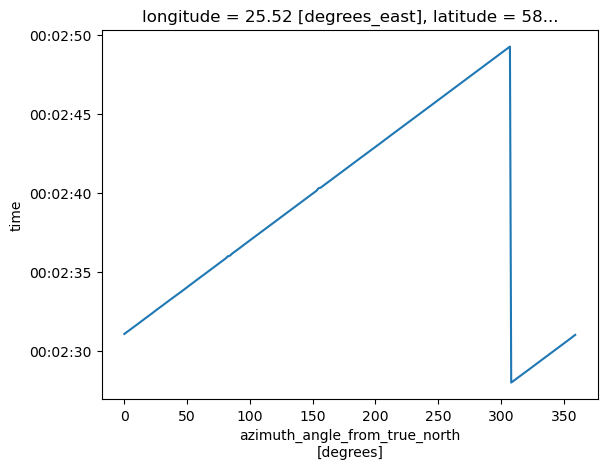 ../_images/8e9d04f8a4d19274e389785b5cdd382cc0d66b1284633e5a35b5fe5f6e8bddb1.png